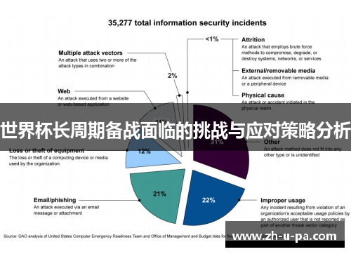 世界杯长周期备战面临的挑战与应对策略分析 世界杯长周期备战面临的挑战与应对策略分析