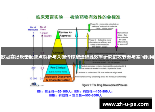 欧冠赛场反击起速点解析与关键传球塑造致胜效率研究进攻节奏与空间利用