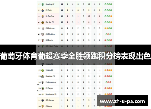 葡萄牙体育葡超赛季全胜领跑积分榜表现出色